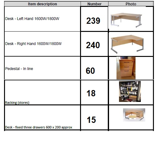 Office Furniture Offer To Local Businesses And Groups Suffolk If