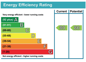 Energy Performance Certificate