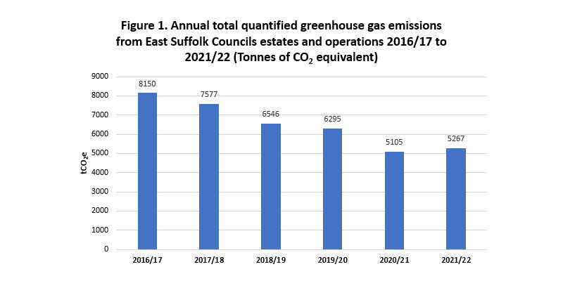 gas emissions 1