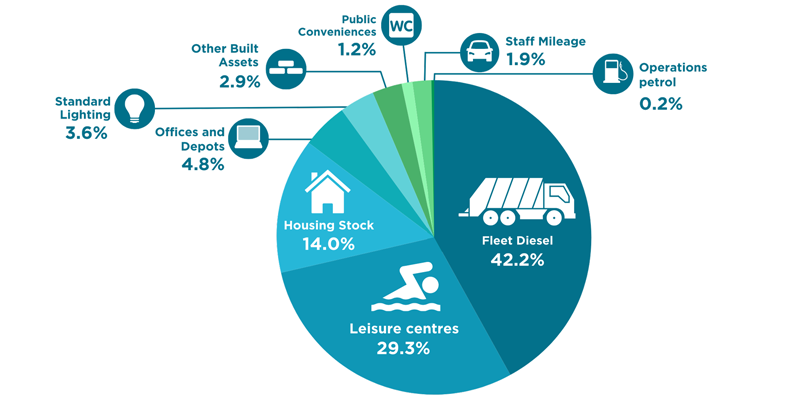 gas emissions 2