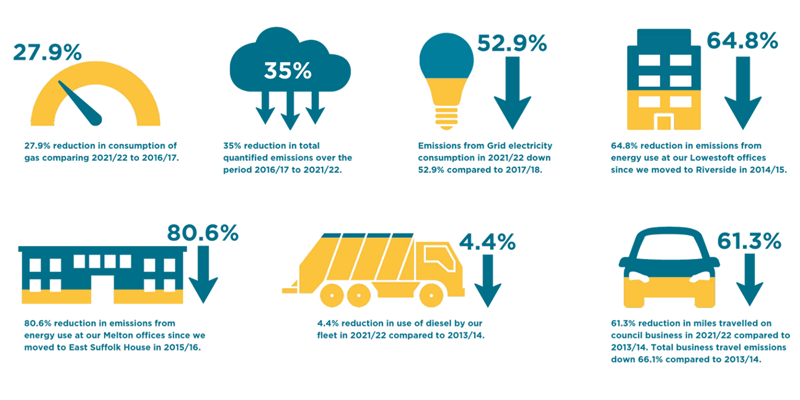 gas emissions 3