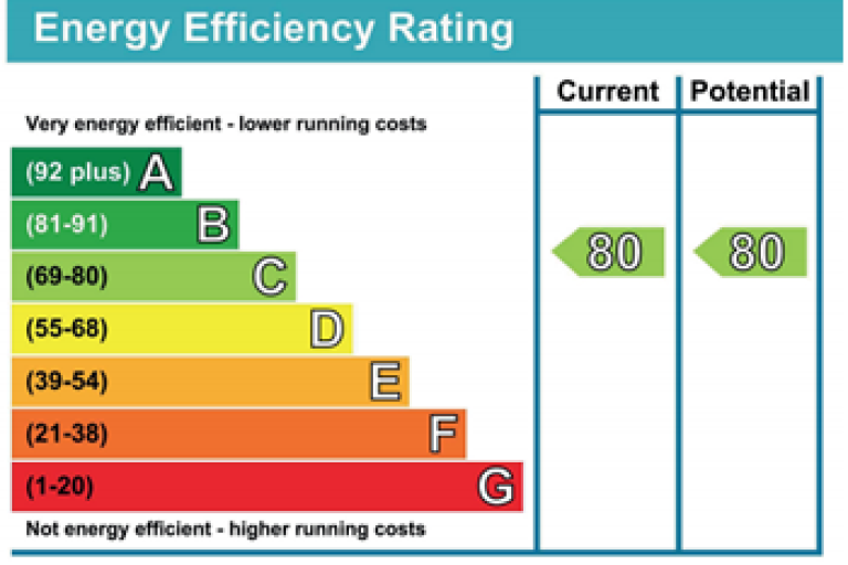 Energy Performance Certificate